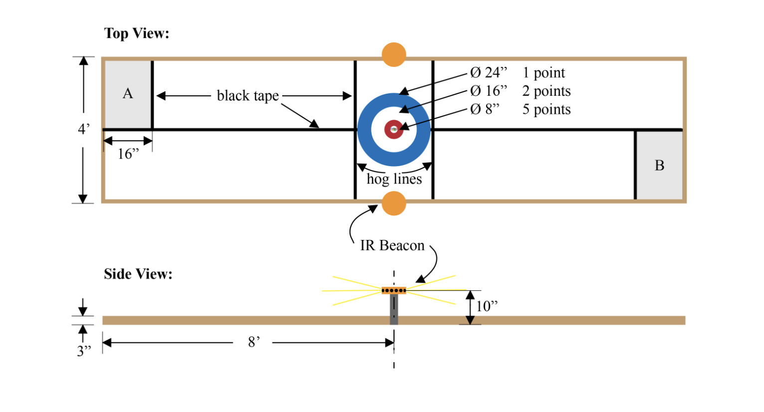 Arena diagram for The Joy of Curling