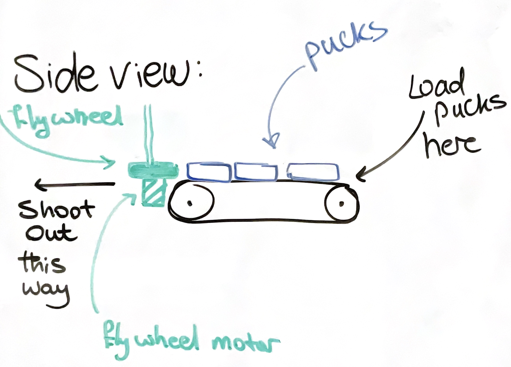 Flywheel concept