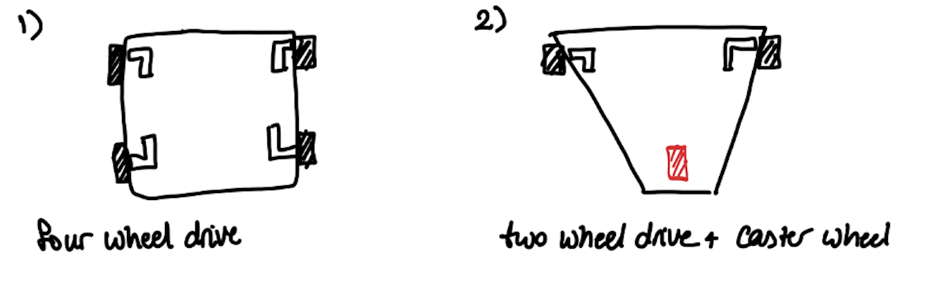 Standard wheel image 2