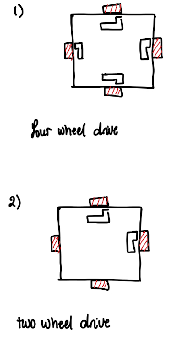 Omni wheel image 2