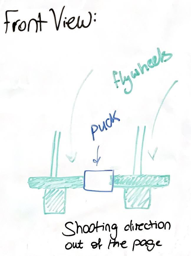 Flywheel concept side image
