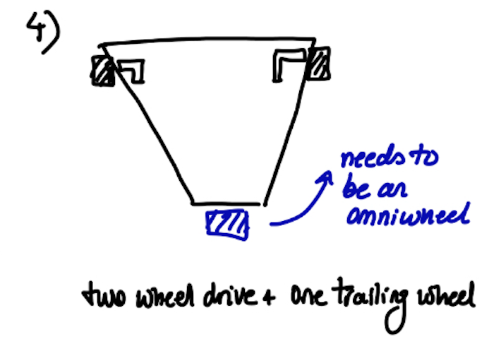 Standard wheel image 3