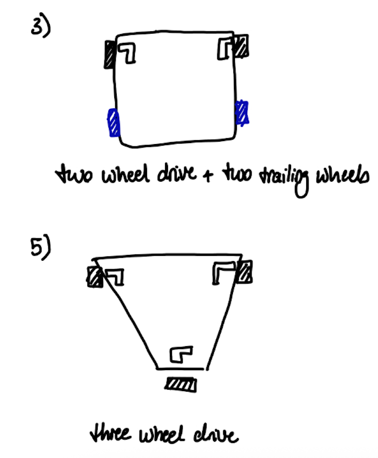 Standard wheel image 4