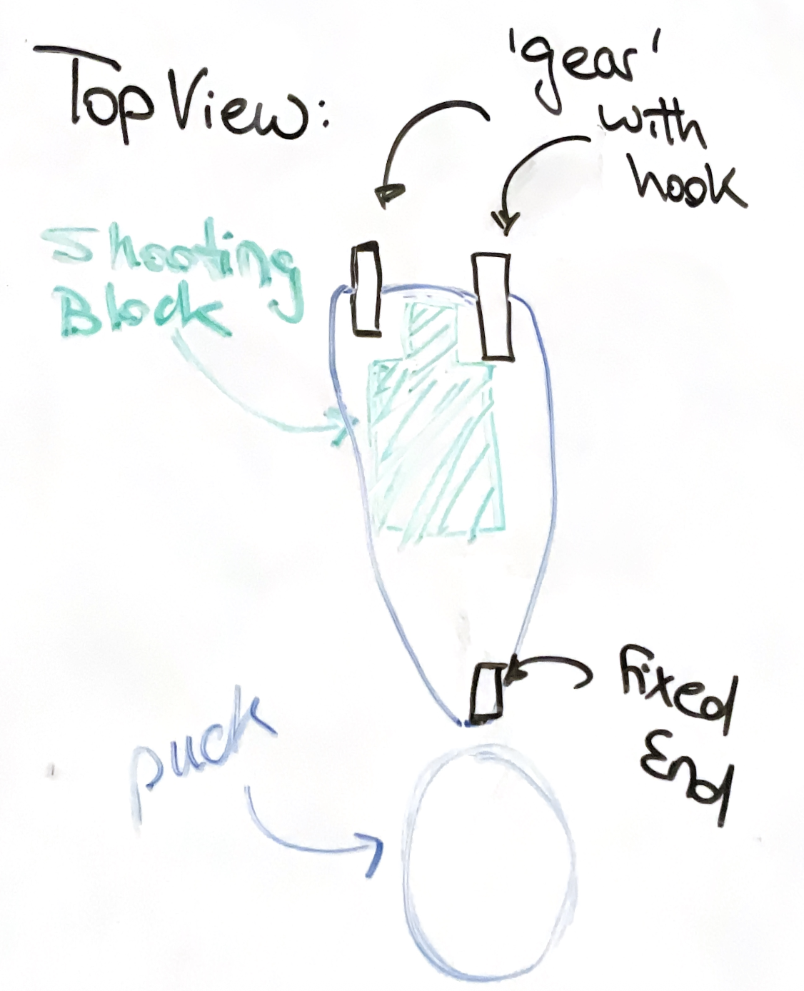 Puncher concept detail